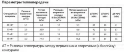 Теплообменник Elecro SST-75 75 кВт, фото 5