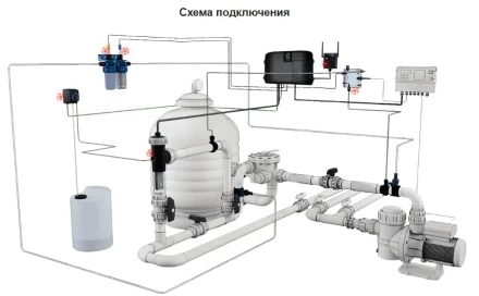 Система обеззараживания Sugar Valley Oxilife Comercial OX4, фото 3