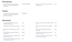 Система беcхлорной дезинфекции ионами серебра и меди SilverPRO SP 30.2, фото 6
