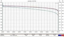 Тяговый гелевый аккумулятор RuTrike 6-EVF-38 (12V38A/H C3)