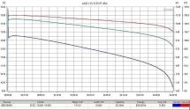 Тяговый гелевый аккумулятор RuTrike 6-EVF-45 (12V45A/H C3)