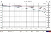 Тяговый гелевый аккумулятор RuTrike 6-EVF-120 (12V120A/H C3)