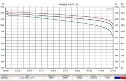 Тяговый гелевый аккумулятор RuTrike 6-EVF-120 (12V120A/H C3), фото 2