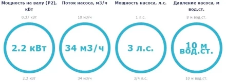 Насос с префильтром Astral Nautilus 34м3/ч 380В, фото 2