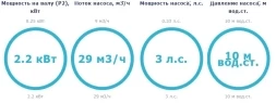 Насос с префильтром Saci Pumps Winner 300M, фото 3