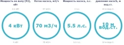 Насос с префильтром Saci Pumps Supra 550T, фото 2