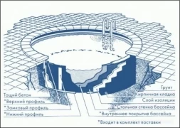 Бассейн Sunny Pool 4,0х1,5 м MTH, фото 3