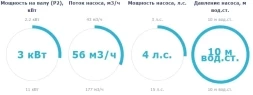 Насос с префильтром Saci Pumps Magnus-4 56м3/ч 380В, фото 2