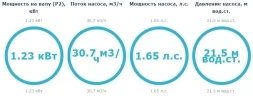 Насос с префильтром Zodiac FloPro VS 30,7м3/ч 220В, фото 4
