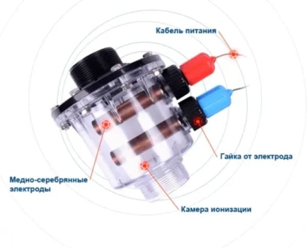 Система обеззараживания Sugar Valley Aquascenic HD3, фото 3