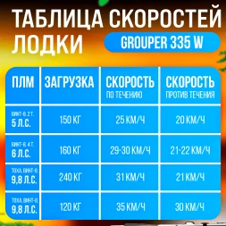 Надувная лодка НДНД Grouper 335W, фото 16
