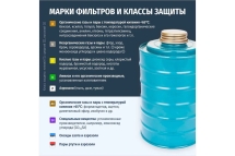 Противогаз фильтрующий ДОТпро 150 А1В1Е1К1Р3 R D с маской МАГ 102-131-0065