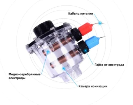 Система обеззараживания Sugar Valley Aquascenic Commercial HD6, фото 3