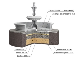 Фонтан Королевский бежевый, фото 8