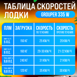 Надувная лодка НДНД Grouper 335W, фото 16