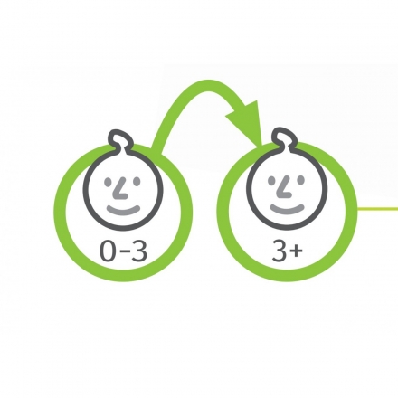 Качели TRIX 3 в 1 , фото 4