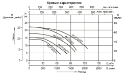 Насос без префильтра Mayer Schwimmbad LX WLP1000T 380В, фото 2