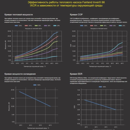 Тепловой насос Fairland InverX 80t 32 кВт, фото 10