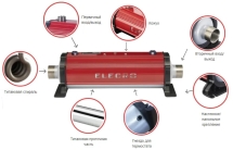 Теплообменник Elecro Escalade 40 кВт