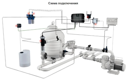 Система обеззараживания Sugar Valley Oxilife Comercial OX8, фото 3