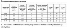 Теплообменник Elecro SST-75 75 кВт, фото 5