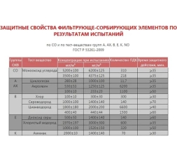 Универсальный фильтрующий малогабаритный самоспасатель Шанс Е (фильтры ФСЭ-С) усиленная модель 112345, фото 3