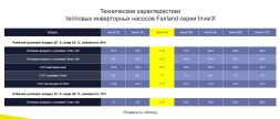 Тепловой насос Fairland InverX 46 17 кВт, фото 7