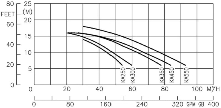 Насос без префильтра Kripsol Karpa KA-450, фото 3