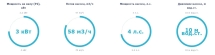 Насос без префильтра Saci Pumps Bravus 400