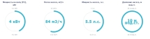 Насос без префильтра Saci Pumps Kontra-4 550