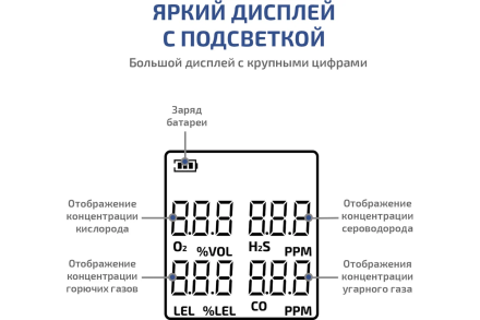 Газоанализатор МЕГЕОН (комбинированный измеритель 4 в 1) 08190 к0000398807, фото 6