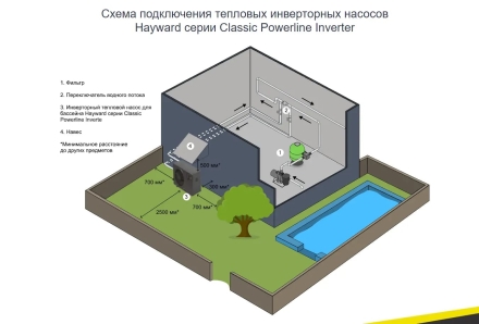 Тепловой насос Hayward Powerline Inverter 8 кВт, фото 10