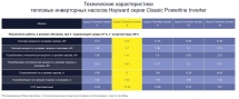 Тепловой насос Hayward Powerline Inverter 8 кВт