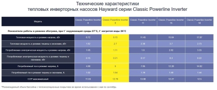 Тепловой насос Hayward Powerline Inverter 8 кВт, фото 4