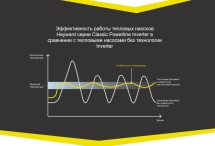 Тепловой насос Hayward Powerline Inverter 11 кВт