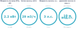 Насос с префильтром Saci Pumps Winner 300M, фото 3