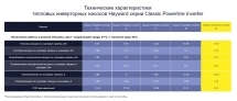 Тепловой насос Hayward Powerline Inverter 18 кВт