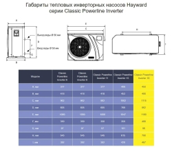 Тепловой насос Hayward Powerline Inverter 18 кВт, фото 4