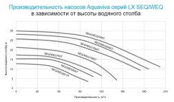 Насос без префильтра AquaViva LX WEQ2500, фото 5
