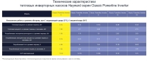 Тепловой насос Hayward Powerline Inverter 6 кВт