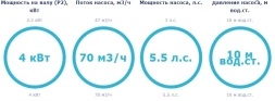 Насос с префильтром Saci Pumps Supra 550T, фото 2
