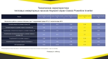 Тепловой насос Hayward Powerline Inverter 15 кВт