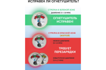 Профессиональный порошковый огнетушитель МИГ ОП-1(з) (1А, 21В, С, Е) 111-101