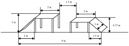 Окоп стандарт, фото 2