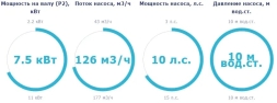 Насос с префильтром Saci Pumps Magnus-4 126м3/ч 380В, фото 2