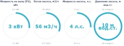 Насос с префильтром Saci Pumps Magnus-4 56м3/ч 380В, фото 2