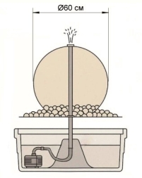 Фонтан Шар D 60 см, фото 7