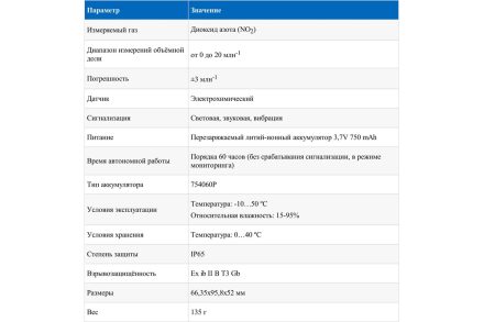 Газоанализатор|газосигнализатор МЕГЕОН диоксида азота индивидуальный 08106 к0000398798, фото 14