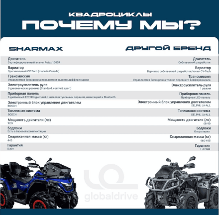 Квадроцикл SHARMAX Force 1100 LTD, фото 23