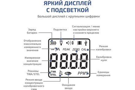 Газоанализатор (газосигнализатор) сероводорода индивидуальный МЕГЕОН 08103 к0000398796, фото 7